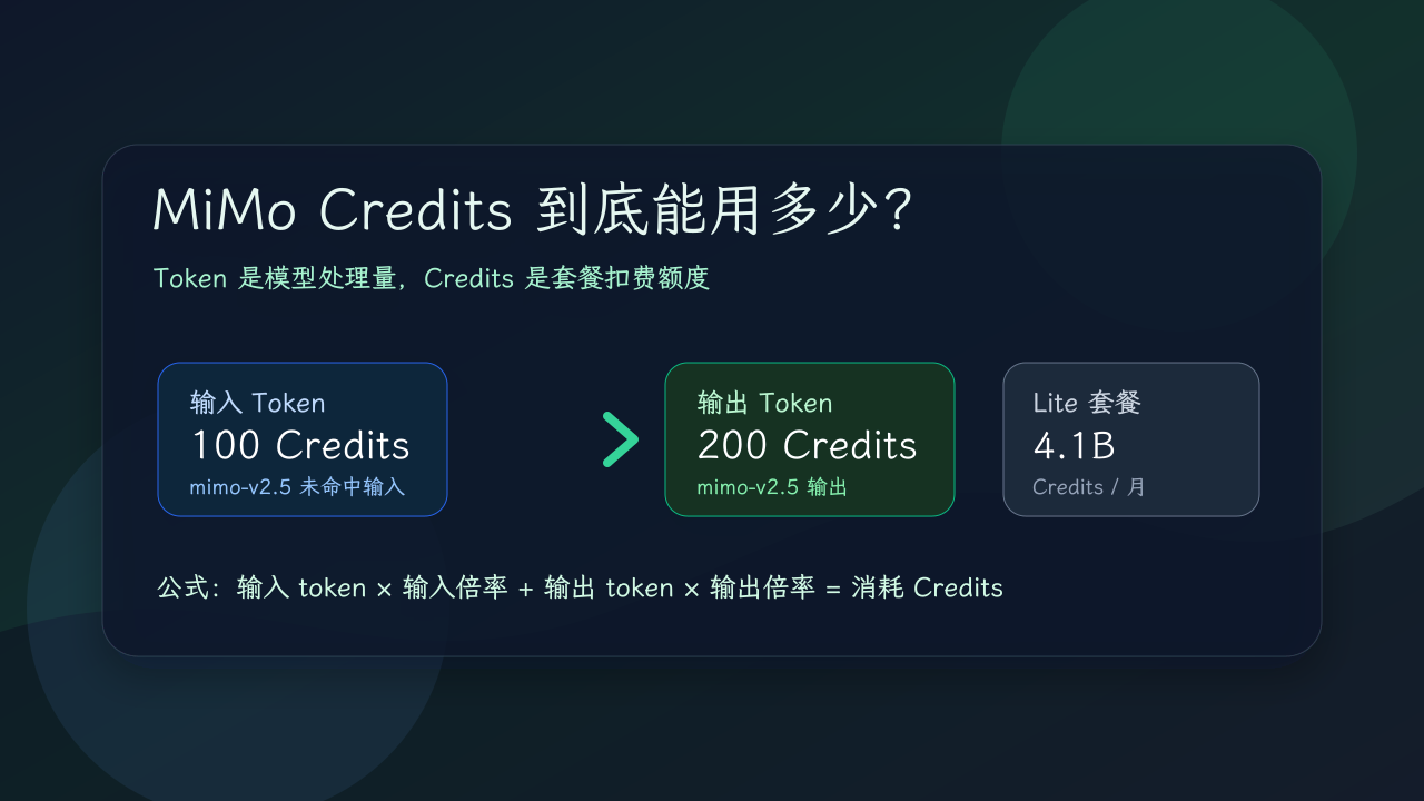 MiMo Credits 和 Token 到底怎么换算?一篇讲清 Token Plan 能用多少