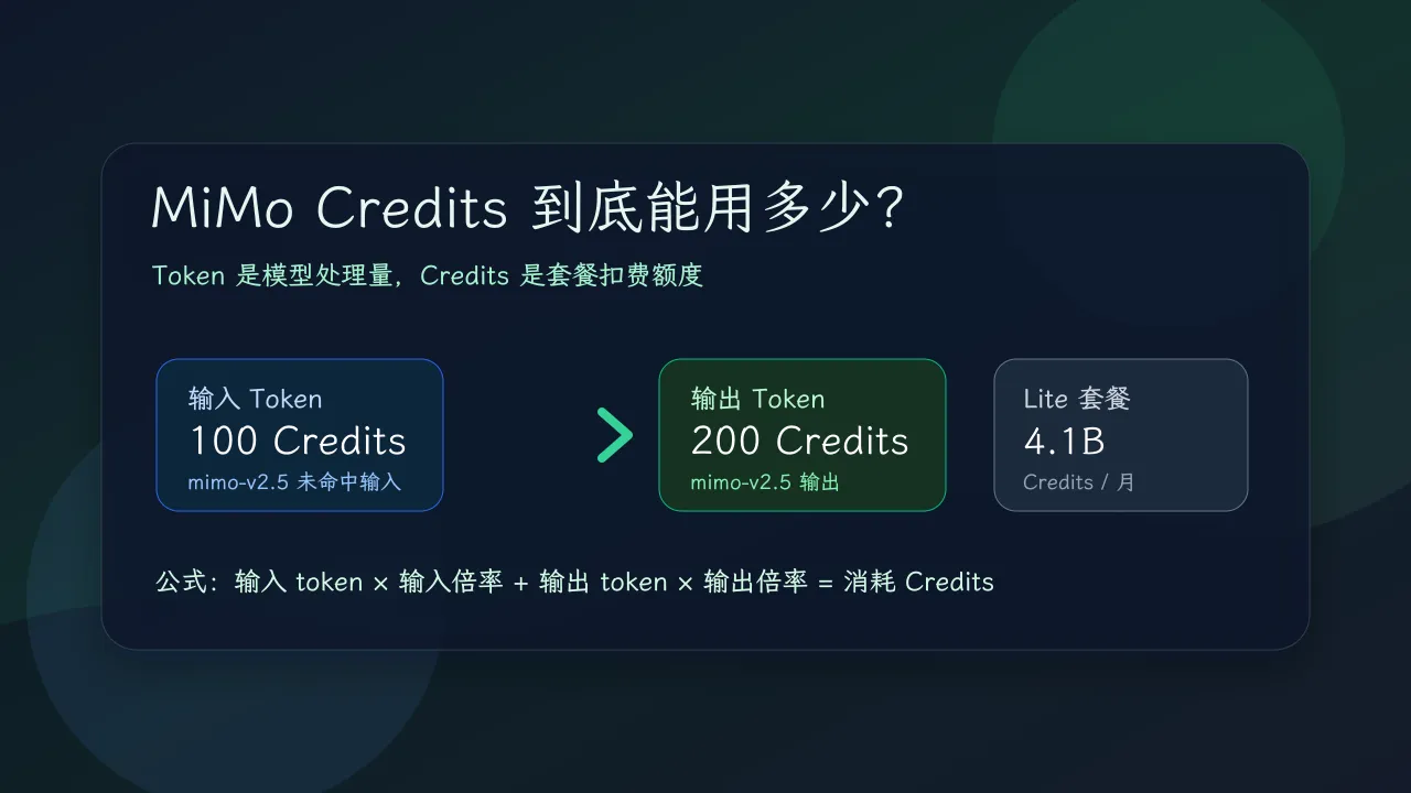 MiMo Credits 与 token 关系